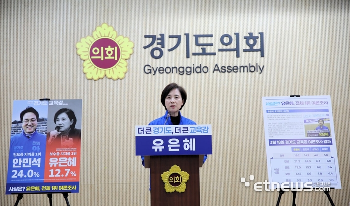 Yoo Eun-hye Demands Fairness: Can the Gyeonggi Education Election Overcome Controversy?