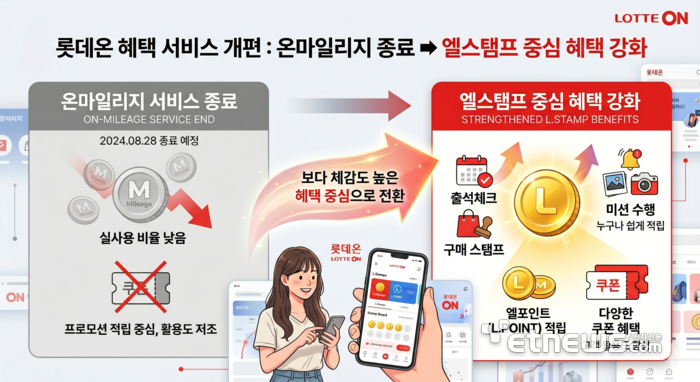 기사의 이해를 돕기 위한 생성형AI 이미지