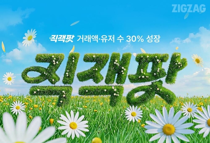 카카오스타일이 운영하는 스타일 커머스 플랫폼 '지그재그'는 지난 3월 23일부터 4월 6일까지 진행한 봄 시즌 최대 규모 프로모션 '직잭팟'에서 거래액과 이용자 수가 전년 대비 약 30% 증가했다고 14일 밝혔다.