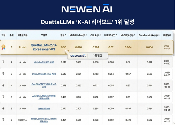 뉴엔에이아이