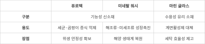 LG전자 신소재 라인업