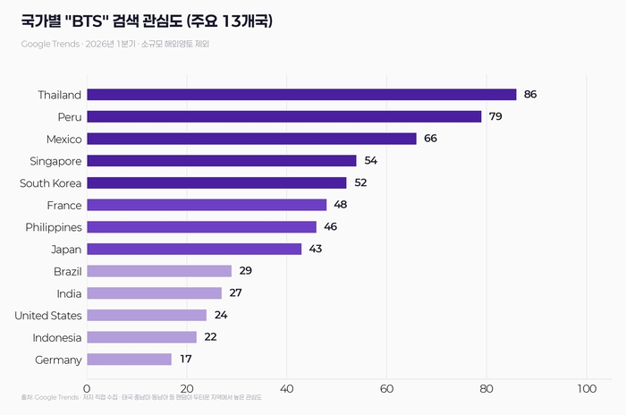 국가별 BTS 검색 관심도.[출처: 구글 트렌드]