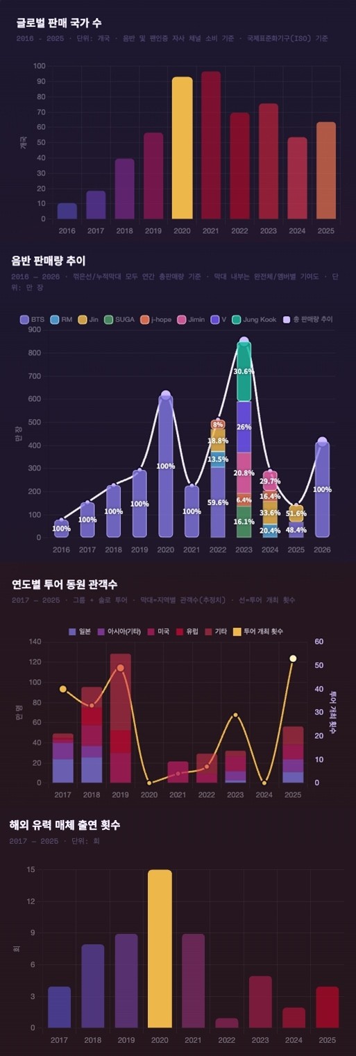 사진=한터글로벌