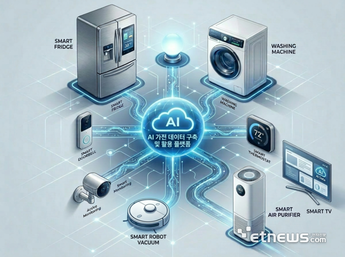 AI 가전 데이터 구축 및 활용 플랫폼. AI 생성이미지