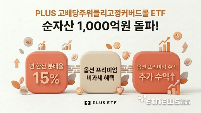 PLUS 고배당주위클리고정커버드콜