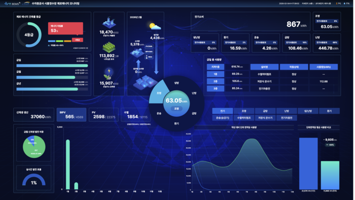 케빈랩이 건물에너지관리시스템(BEMS)〈사진〉을 1만7000여개 건물에 구축했다. 이미지 출처 : 케빈랩