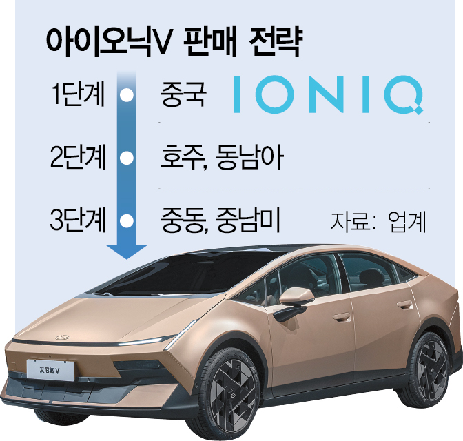 2715A11 아이오닉판매전략
