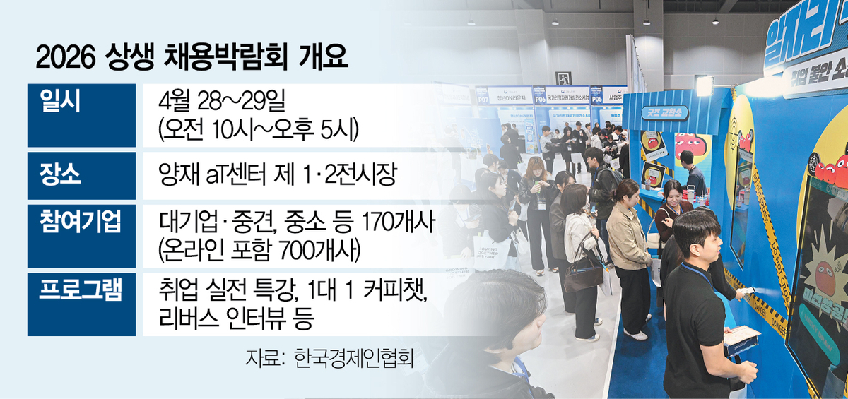 2815A11 상생채용발람회