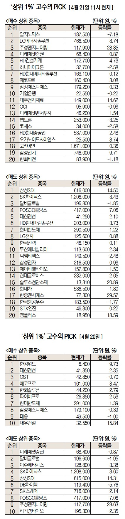 미래에셋증권