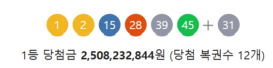 12 Lucky Winners Share 25 Billion Won: Discover the Latest Lotto Results!