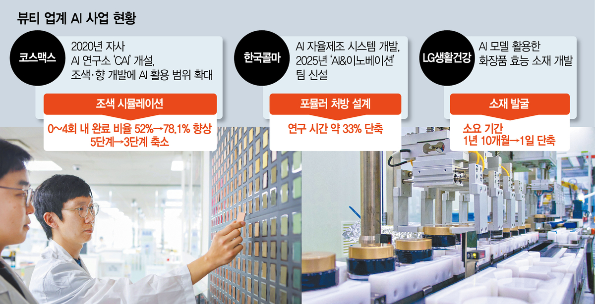 How AI is Revolutionizing the Beauty Industry: Speeding Up Product Development in 2026