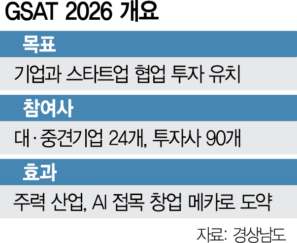 2015A21 GSAT2026개요