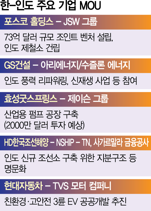 2135A05 한-인도 주요 기업 MOU 35판