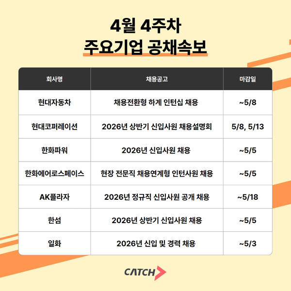 현대자동차·한화·AK플라자 채용 본격화…“간소화·현장형 채용 확대”