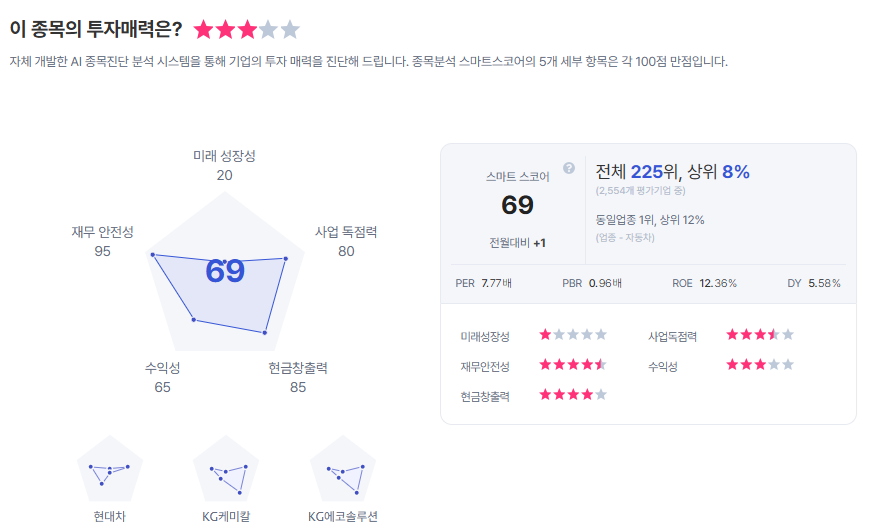 기아 종목진단 (출처=초이스스탁)
