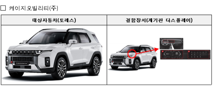 국토교통부에 따르면 KG모빌리티의 토레스 약 5만1000대가 계기판 디스플레이 결함으로 리콜 대상에 포함됐다. 국토교통부 