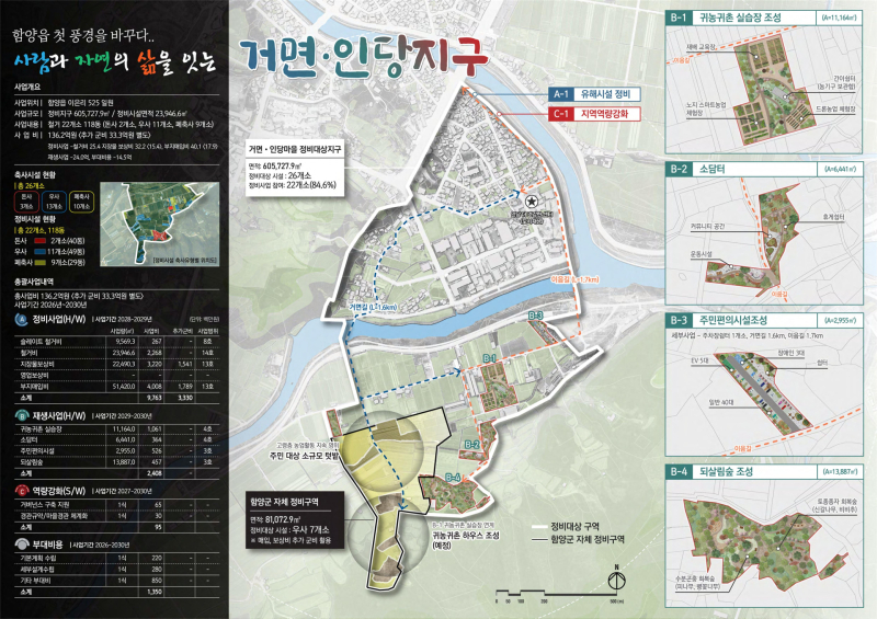 Hamyang County’s 170 Billion Won Plan: Will It Solve Livestock Odor Issues by 2030?