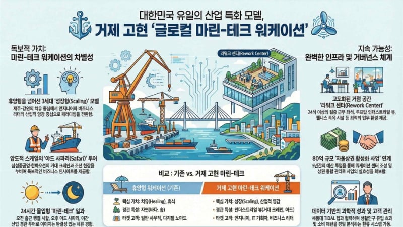 引用：巨済市提供