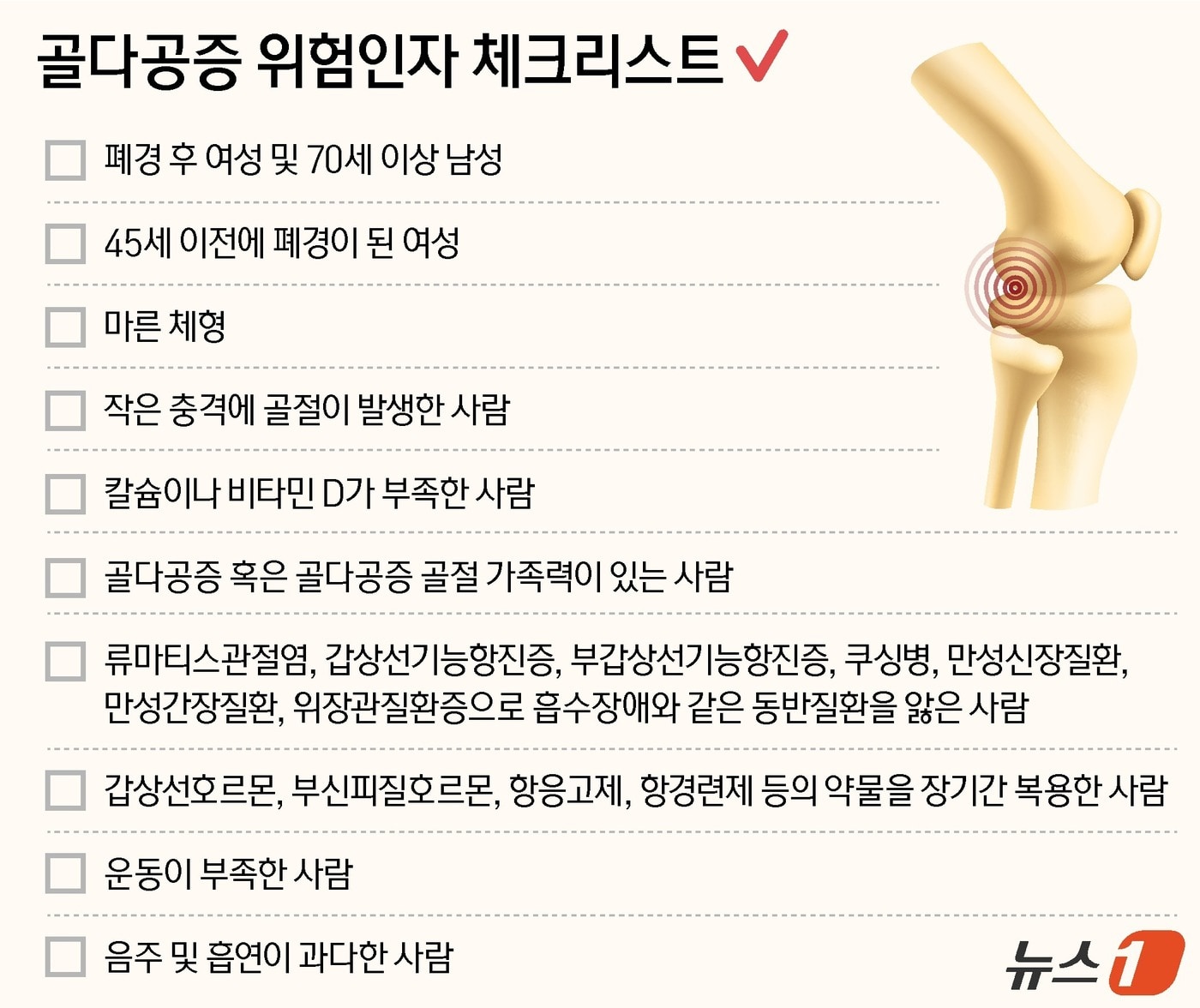 골다공증, 이런 습관만 바꿔도 평생 곧은 허리 지킨다 – 뉴스1