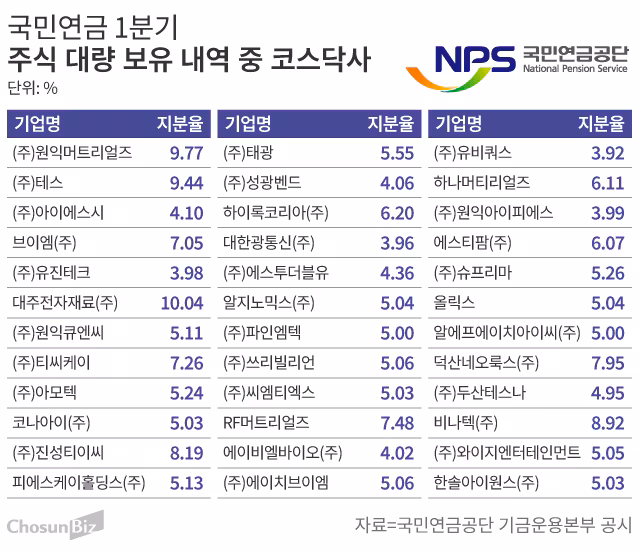 그래픽=손민균