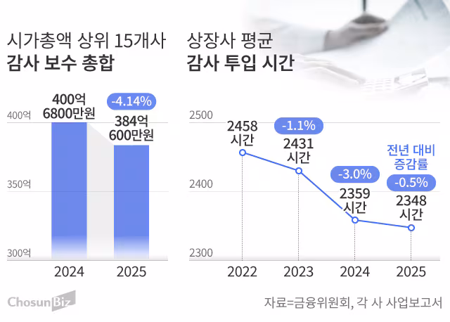 그래픽=손민균