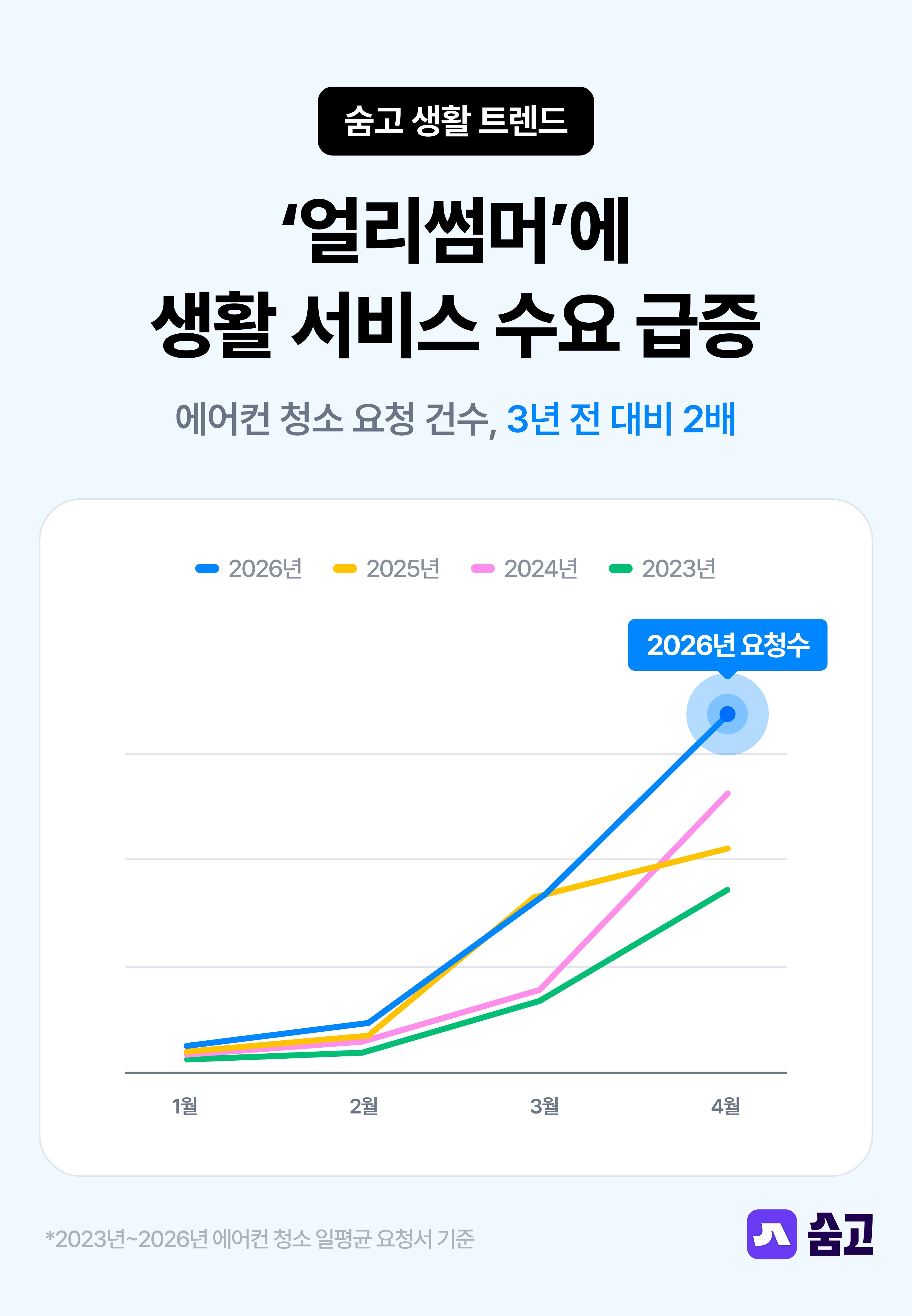 숨고 제공
