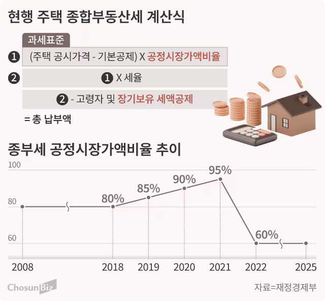 그래픽=손민균