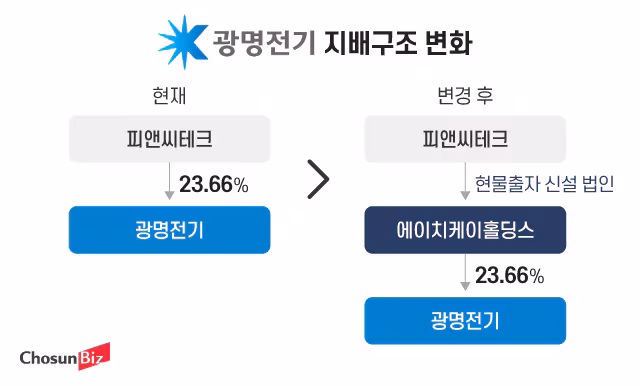 그래픽=정서희