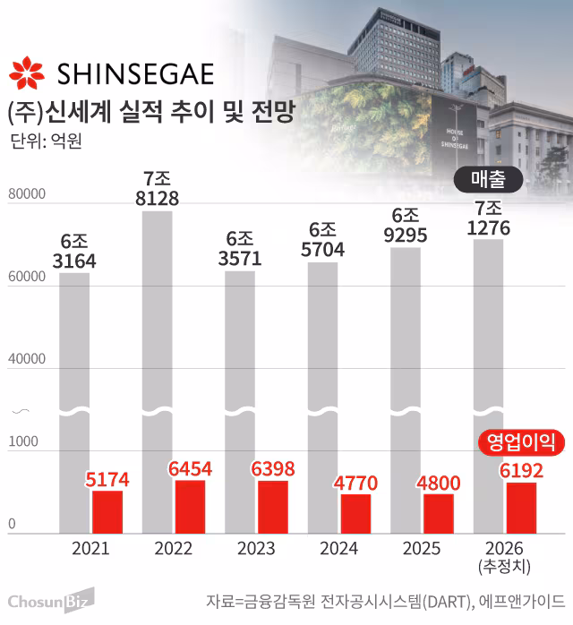 그래픽=손민균