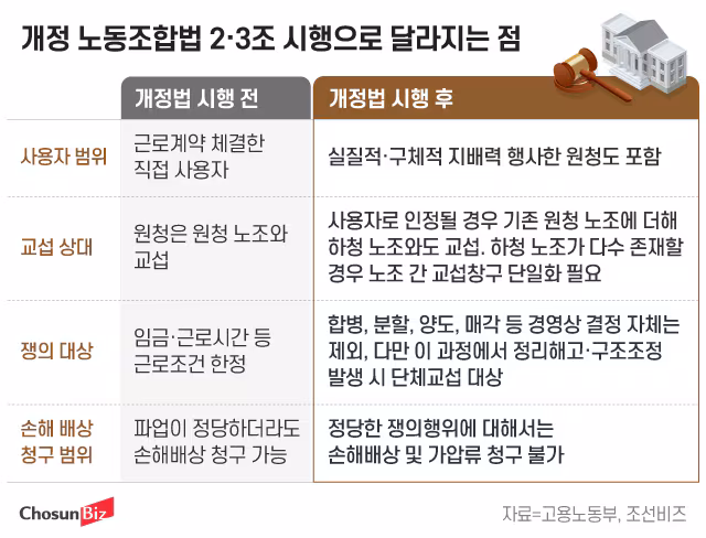 그래픽=정서희