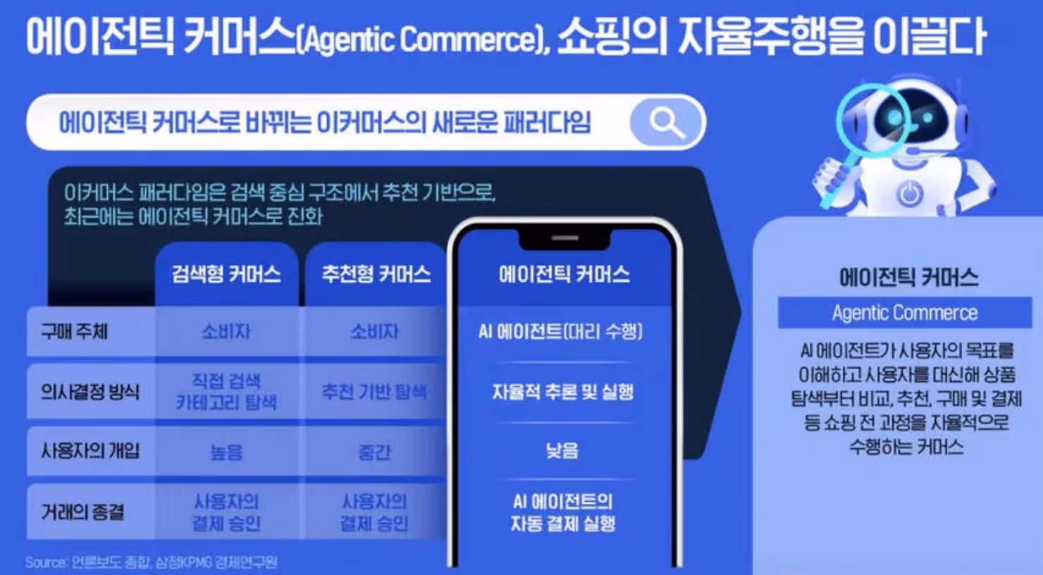 회계법인 삼정KPMG가 발간한 보고서 