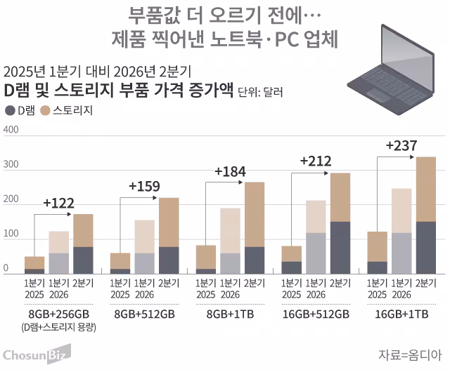 그래픽=손민균