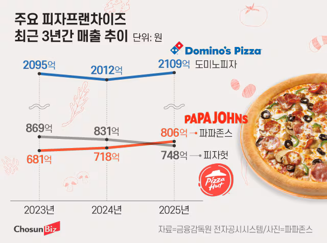 그래픽=정서희