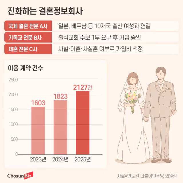 그래픽=정서희