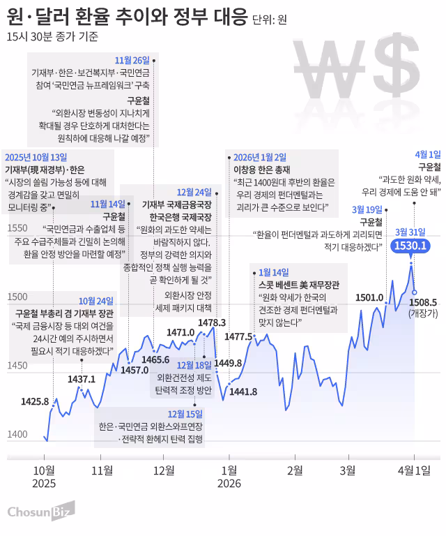 그래픽=손민균