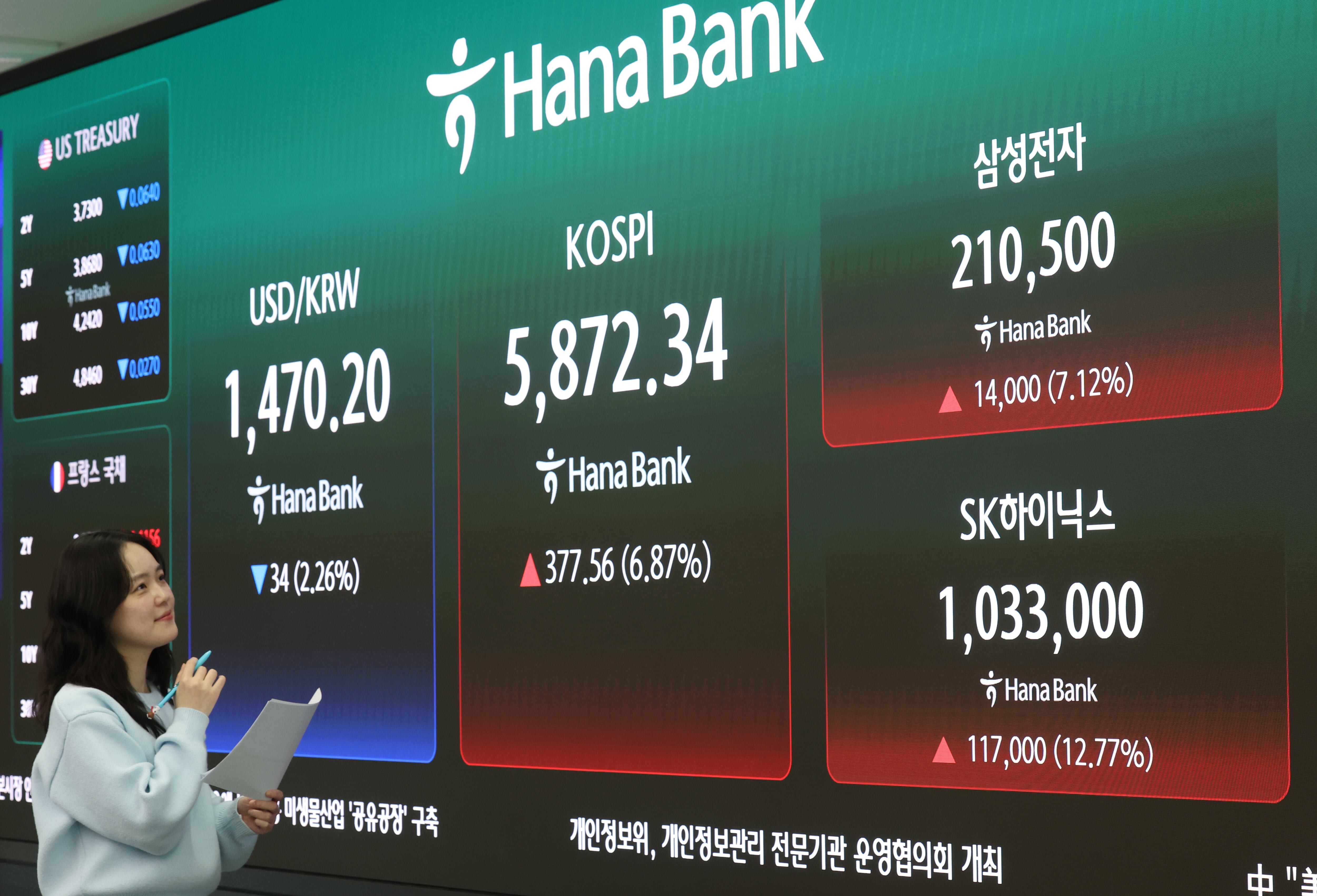  미국과 이란이 2주간의 휴전에 사실상 합의한 가운데 8일 서울 중구 하나은행 본점 딜링룸 현황판에 코스피지수, 삼성전자 주가, SK하이닉스 주가 등이 표시돼 있다. 이날 코스피는 전장 대비 377.56포인트(6.87%) 오른 5,872.34로, 코스닥 지수는 53.12포인트(5.12%) 오른 1,089.85로 마감했다. /연합뉴스