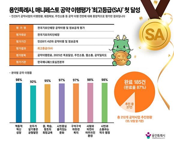 /용인특례시 제공