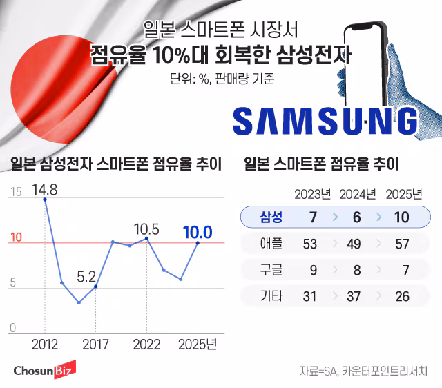 그래픽=정서희