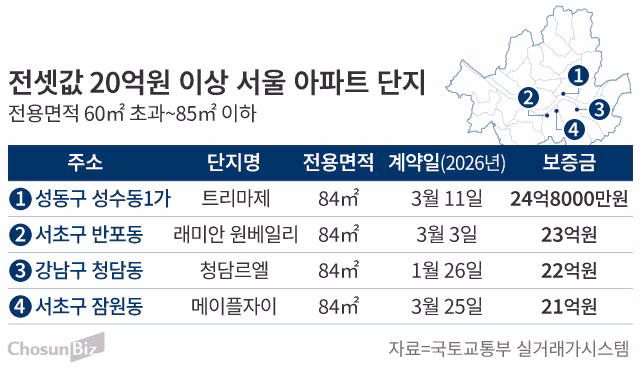 그래픽=손민균
