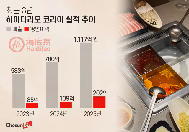그래픽=정서희