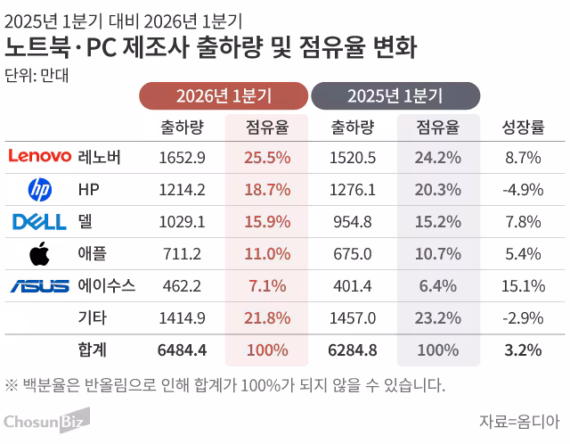 그래픽=손민균