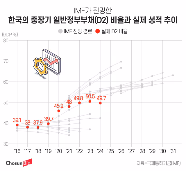 그래픽=정서희