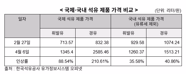 그래픽=조선비즈