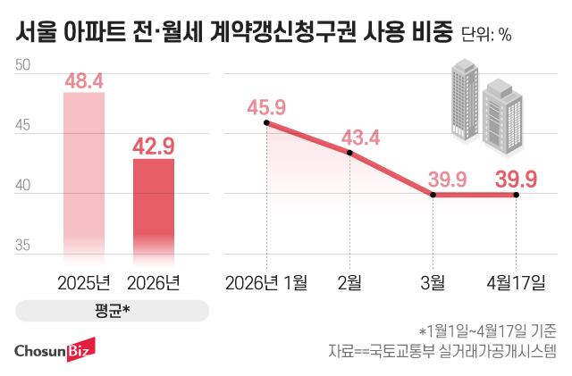 그래픽=정서희