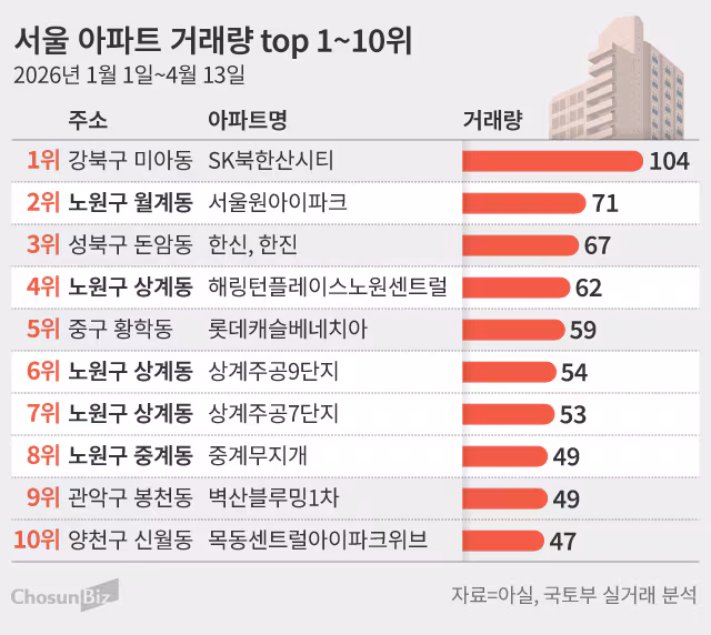 그래픽=손민균
