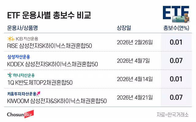그래픽=정서희