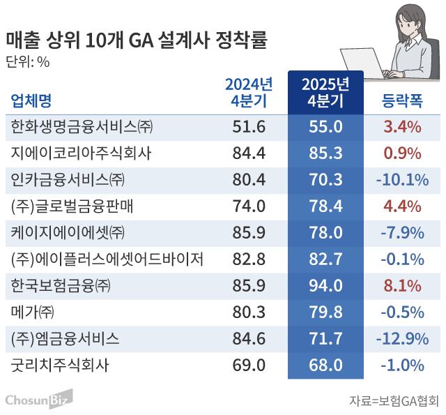 그래픽=손민균