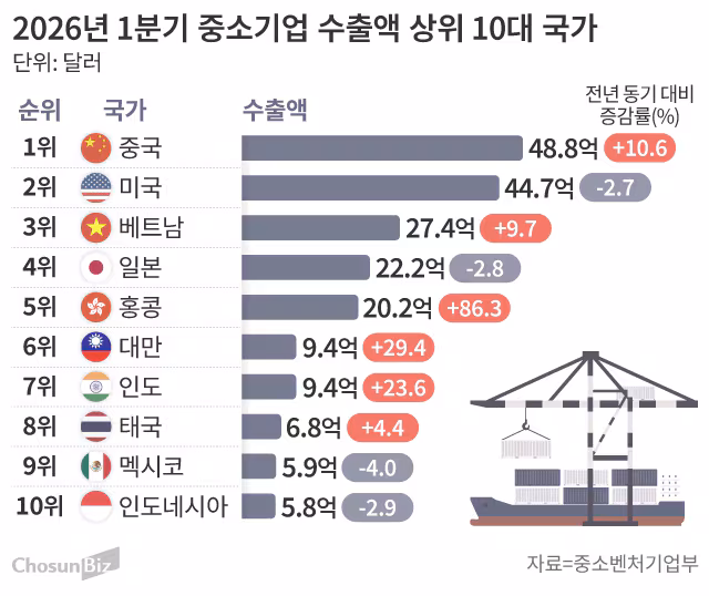 그래픽=손민균