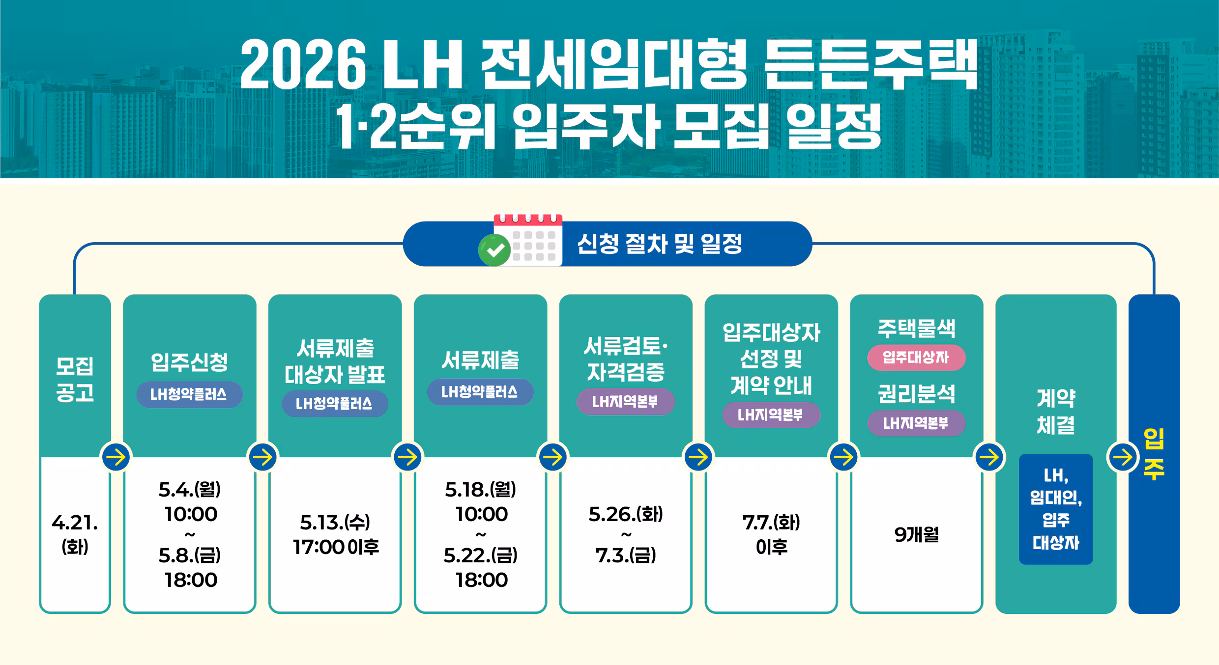 2026년 LH 전세임대형 든든주택 입주자 모집일정. /LH 제공