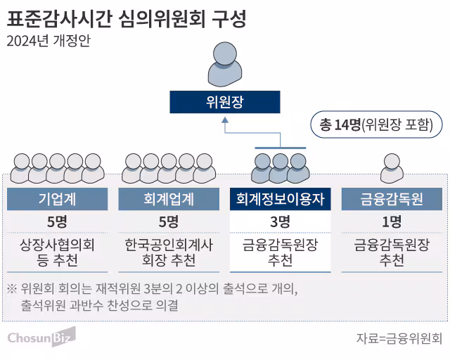그래픽=손민균